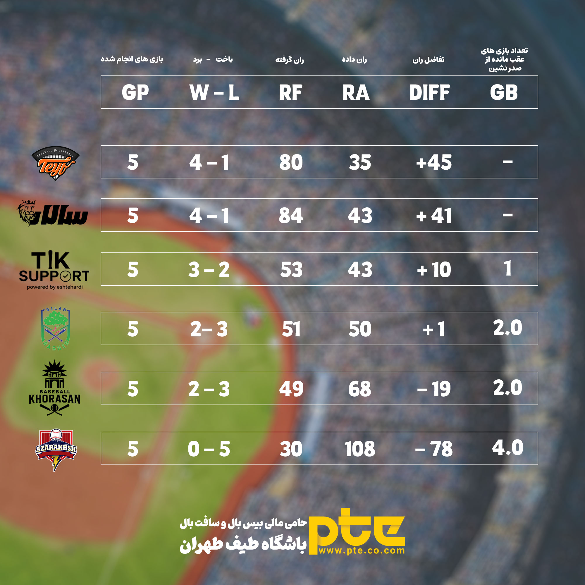 طیف پی تی ای