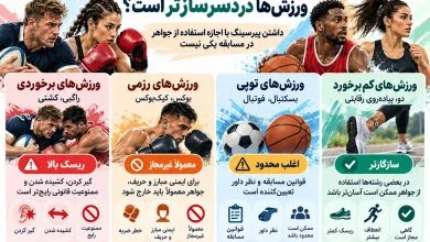 آیا ورزشکاران حرفه‌ای می‌توانند از پیرسینگ استفاده کنند؟
