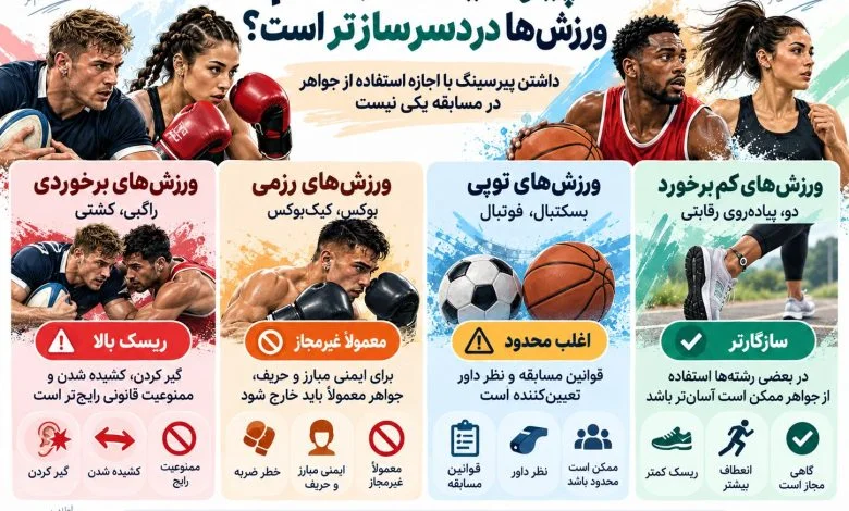 آیا ورزشکاران حرفهای میتوانند از پیرسینگ استفاده کنند؟ آیا ورزشکاران حرفهای میتوانند از پیرسینگ استفاده کنند؟