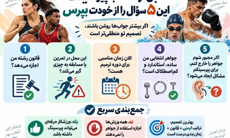 برای خرید لوازم یدکی آریزو 6 پرو به چه نکاتی توجه کنیم؟